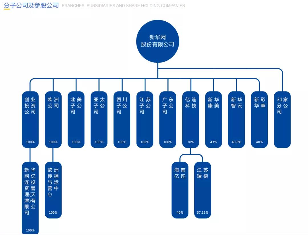 新华网中标1.4亿元智慧灯杆特许经营项目