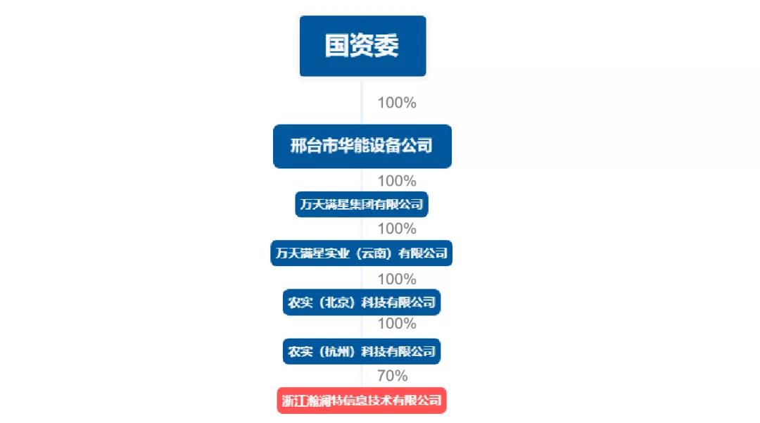 新华网中标1.4亿元智慧灯杆特许经营项目