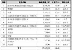 英唐智控拟1.68亿收购上海芯石，打通第三代半导体全产业链