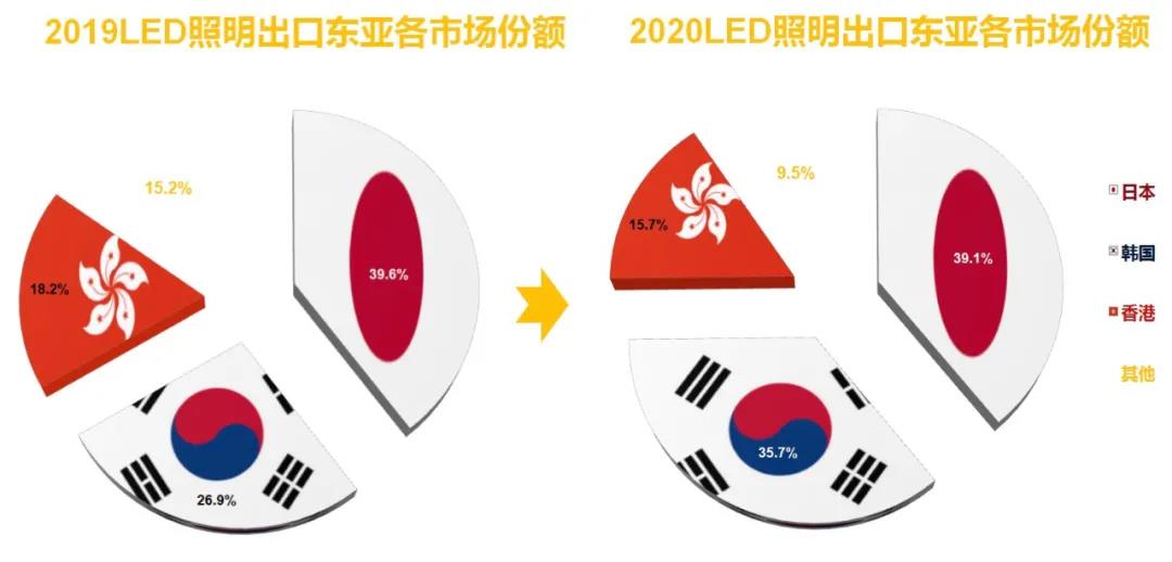 跌宕起伏，逆境勃发—2020年中国照明行业出口情况报告