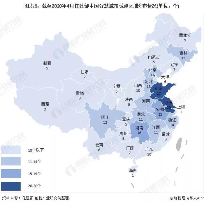 预见2021：《2021年中国智慧城市建设产业全景图谱》