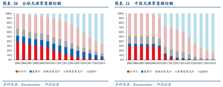2021中国电工与照明行业发展趋势报告