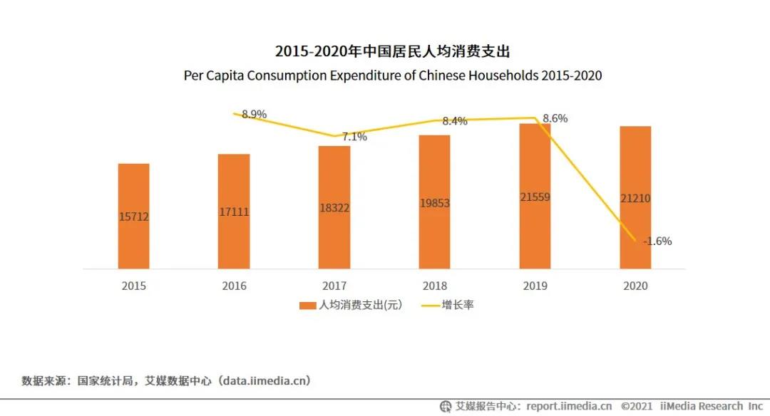 突破36亿！2021中国夜间经济发展报告