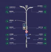 华体科技投资5亿建设智慧路灯智能制造项目