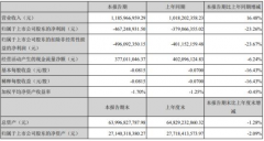 东旭光电2021年第一季度亏损4.67亿