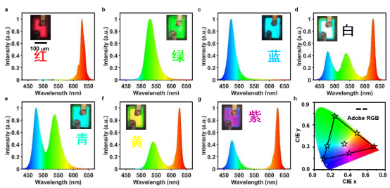 清华大学盛兴研究组开发了基于叠层式红、绿、蓝三色micro-LED的器件阵列