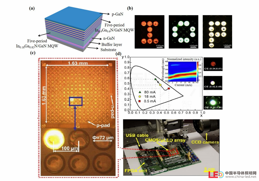 复旦大学田朋飞、台湾交通大学郭浩中︱Progress in Quantum Electronics综述：Micro-L