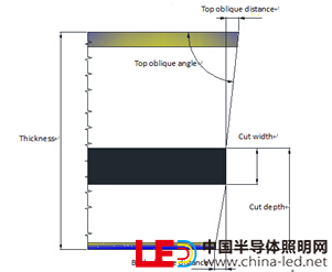 简述大幅提升LED芯片产能的隐形切割（SD）技术