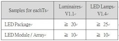 如何使用TM-21推估LED灯具寿命?