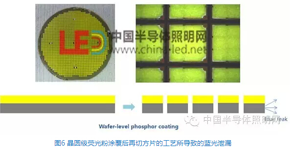 剖析LED封装发展趋势及CSP技术前景