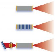 量子级联激光器的原理及主要应用简述