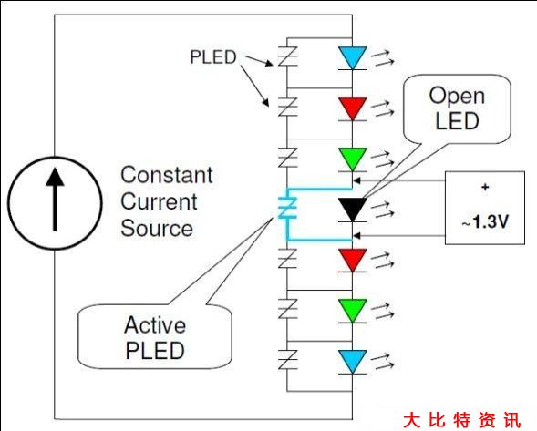 如何优化串联LED照明电路保护设计