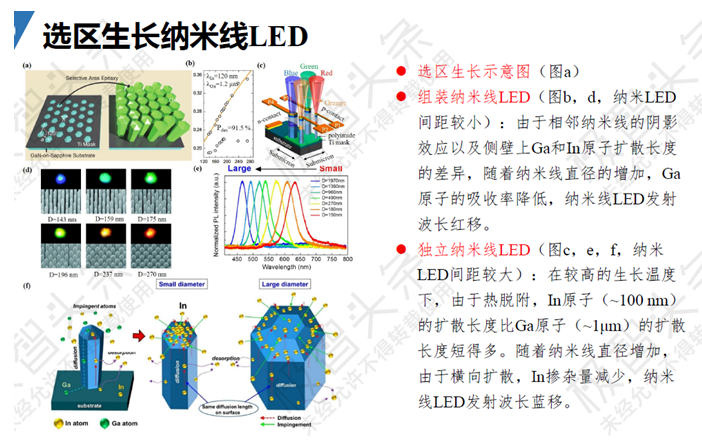 【极智课堂】复旦大学田朋飞：Micro-LED显示全彩化关键技术