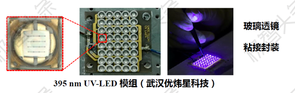 【极智课堂】华中科技大学陈明祥：紫外/深紫外LED封装技术研发