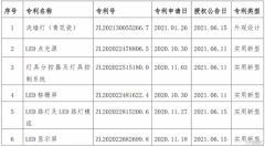 爱克股份收到了国家知识产权局颁发的6项专利证书