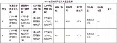 广州市人民政府公布2款卤钨灯抽检结果