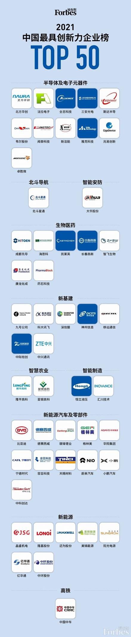 三安光电等半导体企业上榜福布斯中国