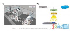 阳明交大研究者发表Micro LED于可见光通讯应用新成果