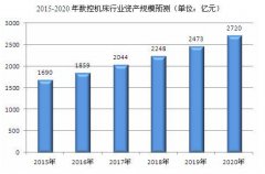 中国数控机床行业市场需求