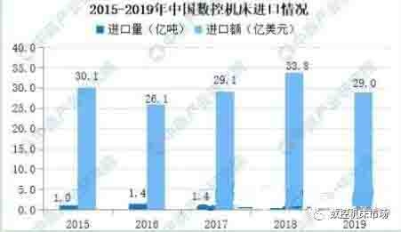 缺口巨大：2021年中国数控机床发展趋势预测分析