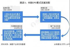 2021中国照明工程行业EPC模式报告