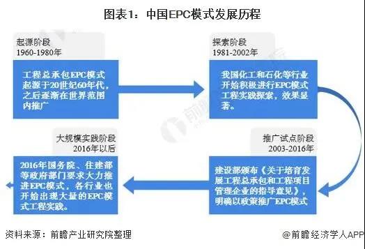2021中国照明工程行业EPC模式报告
