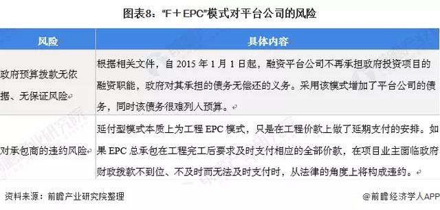 2021年中国照明工程行业F EPC模式市场现状及发展前景分析