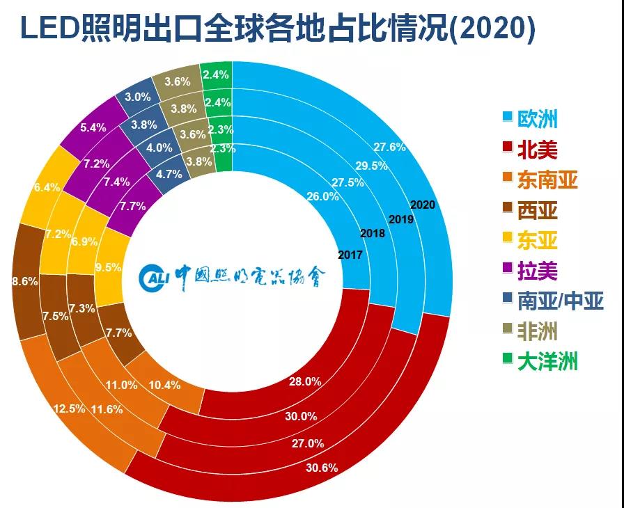 2021年上半年中国照明行业出口情况分析