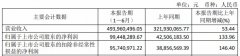 Mini 固晶机营收8888万元，新益昌首份财报涨势惊人！