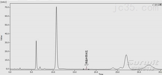苯并（a）芘的高效液相色谱HPLC检测方案