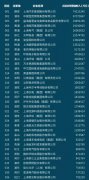上海仪电、欧普照明、华荣股份等照企登榜2021上海制造业企业百强