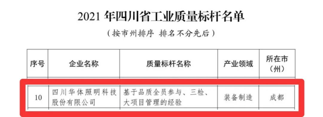 华体科技获评首批“四川省工业质量标杆”