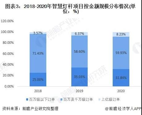 2021年中国智慧灯杆行业市场现状与发展前景分析