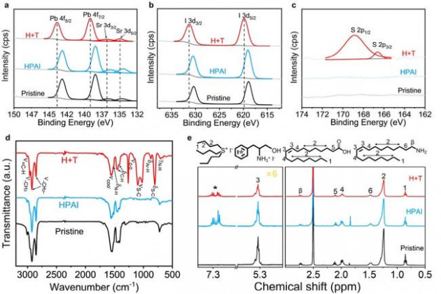 中科大Nano Lett.: 光谱稳定且高效纯红色CsPbI3量子点发光二极管