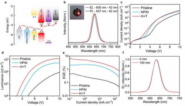 中科大Nano Lett.: 光谱稳定且高效纯红色CsPbI3量子点发光二极管