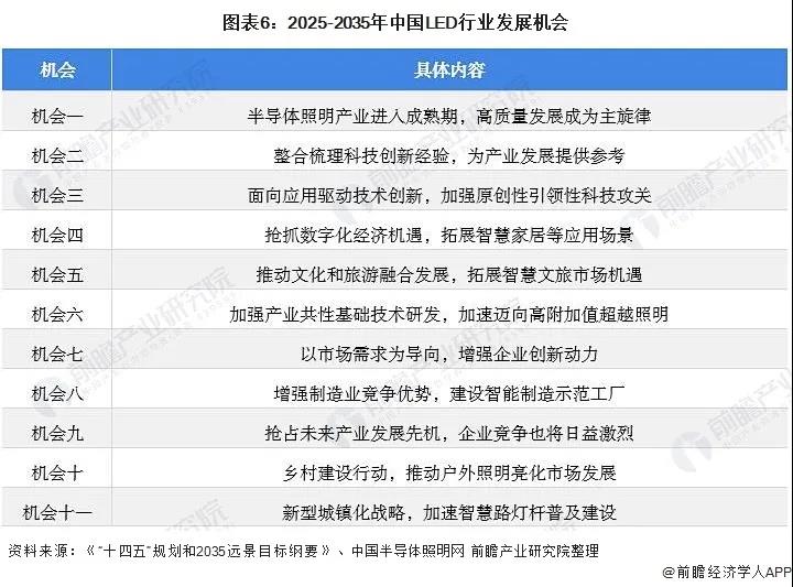 2021年中国及31省市LED行业政策汇总及解读