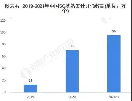 2021年中国智慧灯杆通信领域应用市场分析