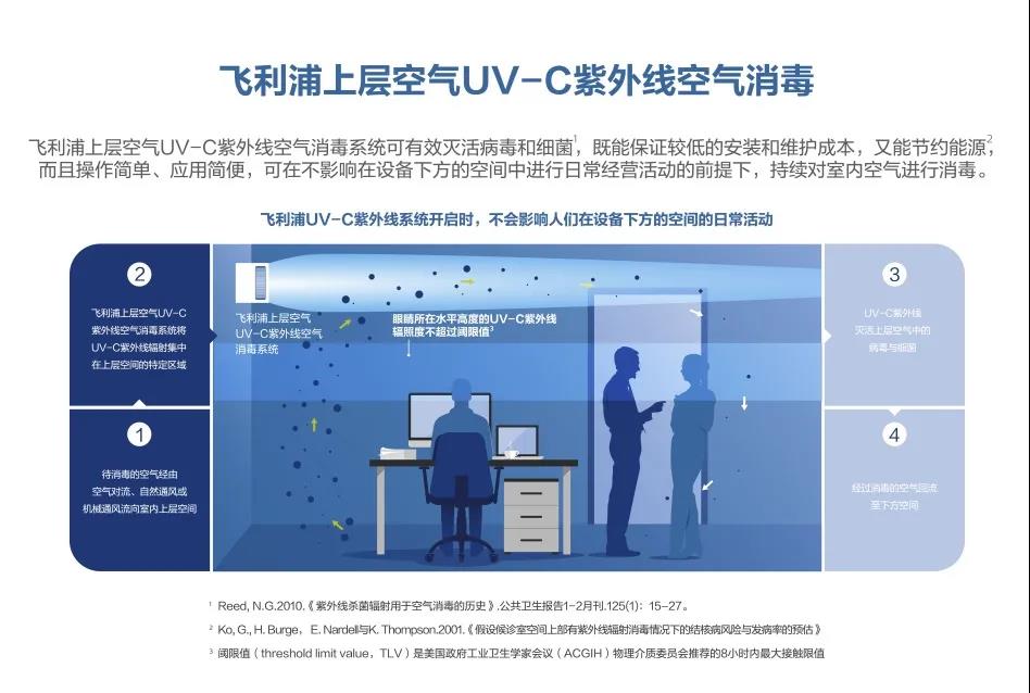 昕诺飞UV-C紫外线消毒产品为重庆学校撑起防疫保护伞