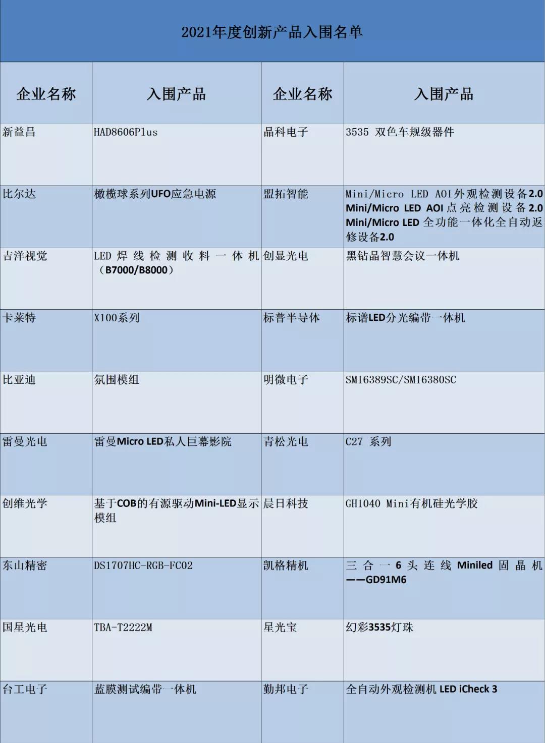 【兆元光电冠名】2021高工金球奖网络投票评选入围名单公示！