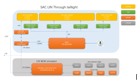 大联大品佳集团推出基于Microchip、onsemi和ams OSRAM产品的LIN通讯贯穿式尾灯方案