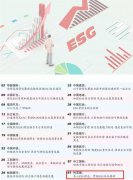 利亚德入选“北京上市公司ESG优秀实践案例汇编”