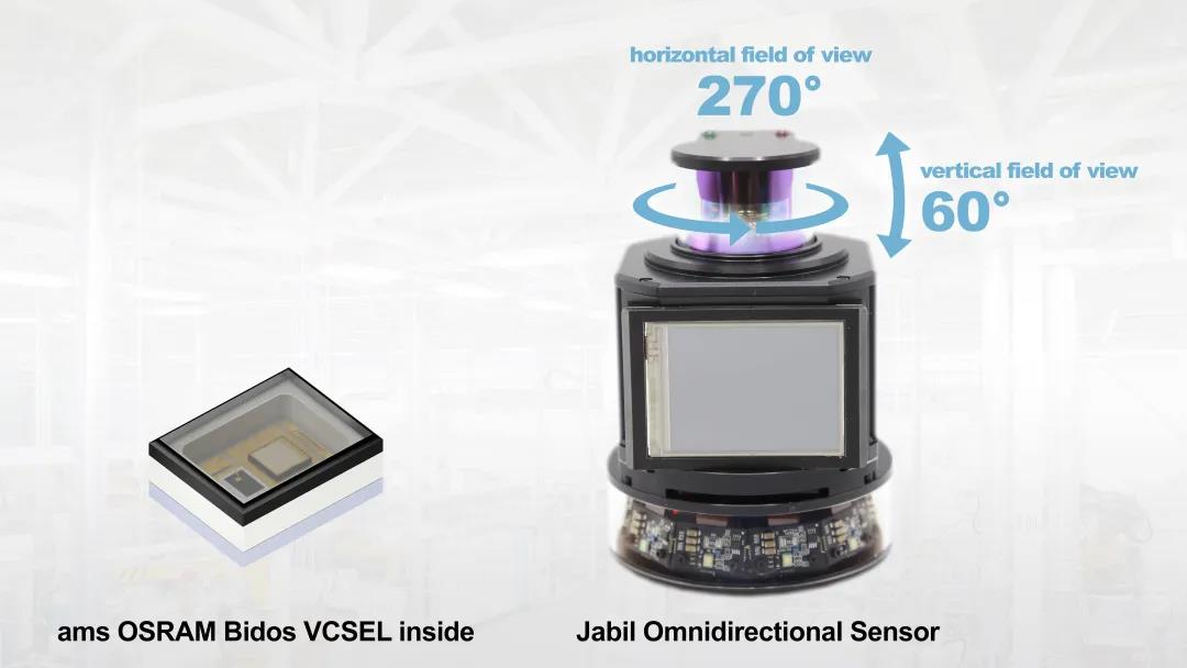 艾迈斯欧司朗为美国Jabil提供Bidos VCSEL产品