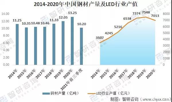 2021中国城市照明行业报告：城市路灯数量逐年增加