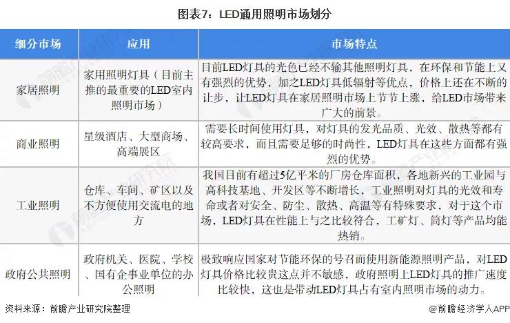 十张图看懂2021年的中国LED照明市场