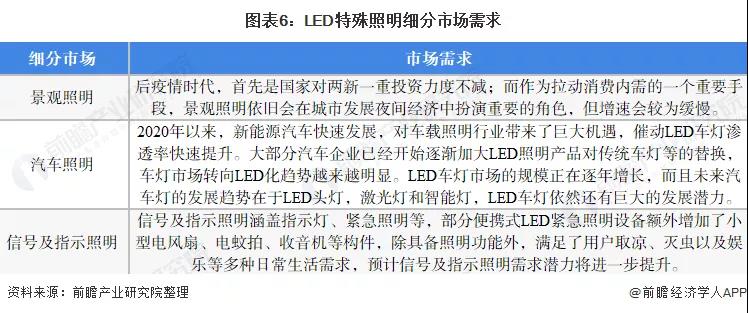 十张图看懂2021年的中国LED照明市场