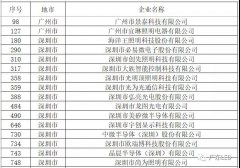 多家照明企业入选2021年广东省专精特新中小企业名单