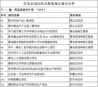 青岛2022年重点项目公布，柔宇、康佳、京东方等项目在列