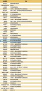 鸿利智汇再次入选广州企业创新TOP50