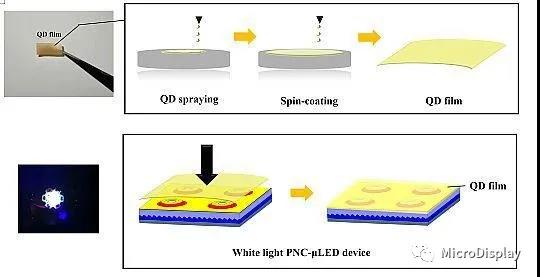 高速绿光Micro LED技术获新突破  传输速度达5Gbps