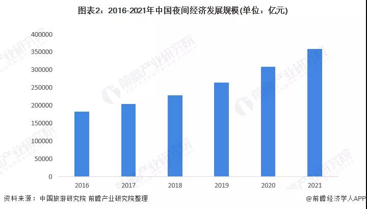 2022年中国景观照明行业市场规模及发展前景分析